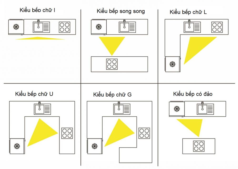 xây bếp hợp phong thủy