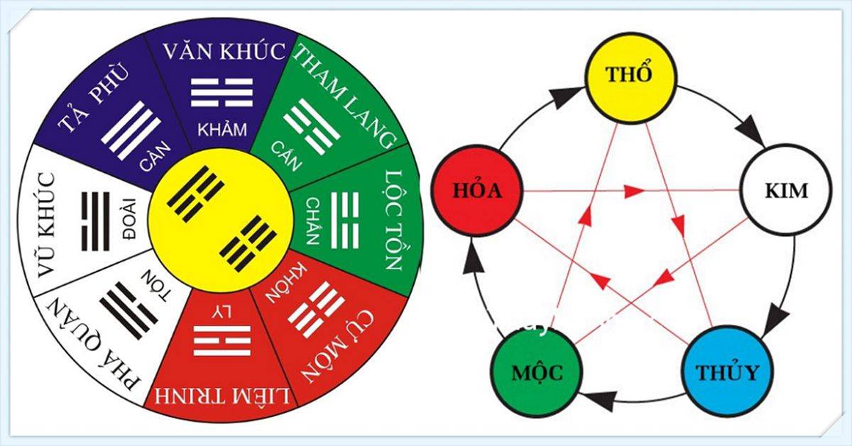 Tại sao hướng nhà phong thủy quan trọng cho tổ ấm