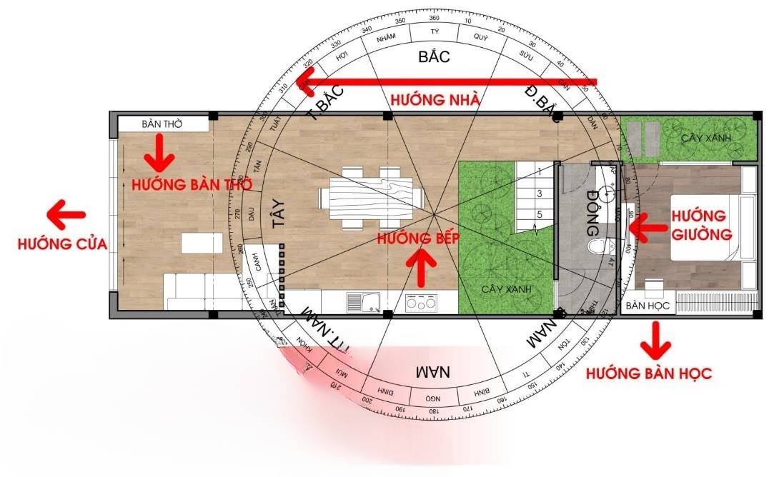 bếp hướng tây