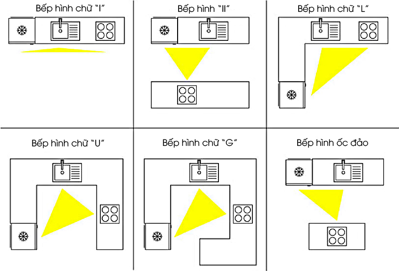 bố trí bếp hợp phong thủy